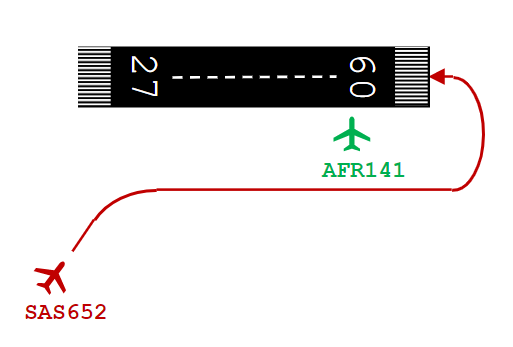 Delay Prediction Scenario